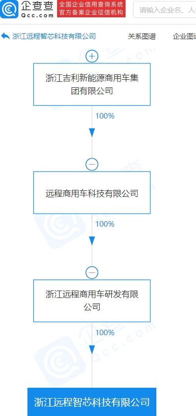 吉利布局“中國芯” 成立智芯科技，瞄準集成電路制造新賽道